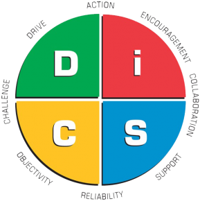 DiSC® Management assessment tool